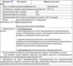 Kak Zapisat Rebenka V Detskij Sad Vstat V Ochered Cherez Mfc