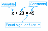 What is a variable in algebra. Basics Of Algebra Wyzant Lessons