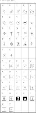 Number symbolism, cultural associations—including religious, philosophic, and aesthetic—with various numbers. Pdf Botanical Symbols A New Symbol Set For New Images Semantic Scholar