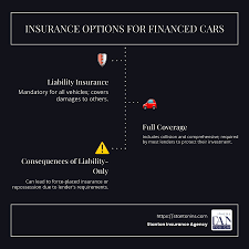 A person signing car financing paperwork with an insurance document nearby, illustrating the connection between the loan and full coverage insurance