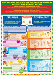 The reality is that most of us aren't look like models and athletes, and rightfully so. Physical Activity And Healthy Eating Healthy Lifestyle Fitness Wall Chart Poster Chartex Healthy Eating Healthy Lifestyle Nutrition Poster