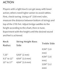 It Aint The Radius Its The Shape Page 2 Telecaster