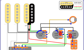 Typical strat style guitar with bridge humbucker. The Guitar Wiring Blog Diagrams And Tips Fat Strat Mod Fender Charvel