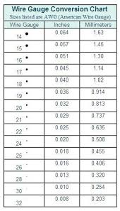 Awg Wire Gauge Chart From Wire Jewelry 101 At Rings Things