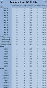 Ram Price Chart Qmsdnug Org