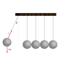 example physics problems and solutions science notes and