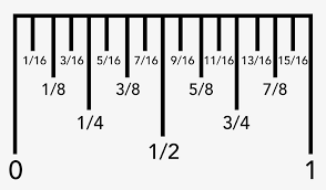 How To Read A Ruler Inch Calculator In 2020 Reading A Ruler Ruler Measurements Printable Ruler