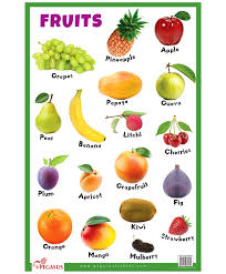 Fruits Chart English