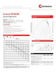 Grove Rt880e Shawmut Equipment Manualzz Com