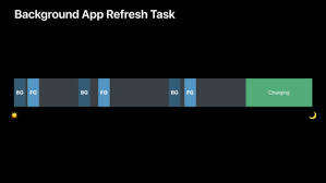 All of apple's latest hardware and software updates from its worldwide developers conference. Wwdc 2019 Videos Apple Developer