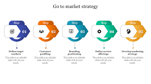 And how does a brand strategy differ from a business. Go To Market Strategy Powerpoint Template