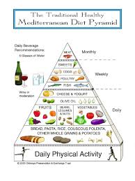 printable mediterranean diet food list traditional