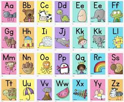 Alphabet Posters Tropical Colour Palette Elementary Classroom Decor Classroom Decor Classroom Jobs Display