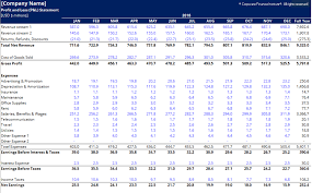 Profit And Loss Template Free Monthly Annual P L