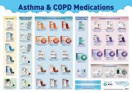 Inhaler chart gallery (with images) respiratory medications, respiratory therapy. Ø§Ù„Ø·Ø±ÙŠÙ‚ Ø§Ù„Ø³Ø±ÙŠØ¹ Ù…Ø´Ù‡Ø¯ Ù„Ù…Ø­ Copd Puffers Analogdevelopment Com
