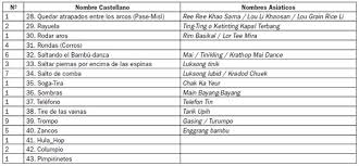 Los juegos tradicionales son aquellas manifestaciones lúdicas o juegos que por lo general se transmiten de generación en generación; Los Juegos Tradicionales Del Sudeste Asiatico A Traves Del Sello Postal Pdf Free Download