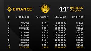 Bnb and guest house site. Phenomenon Of Bnb Fundamental Analysis Bnb Usd