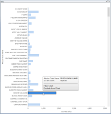 solved infoassist visualization sort a bar graph topic