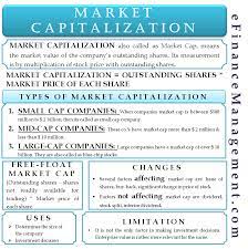 Market Capitalization Money Management Activities Finance Investing Money Management Advice