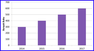 We did not find results for: Kunci Balasan Statistika Modus Median Mean Juragan Ilmu