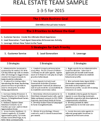 1,279 real estate administrative assistant jobs available on indeed.com. Real Estate Scripts Pdf Document Archive