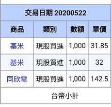 Check spelling or type a new query. æ¨™çš„ åŒæ¬£é›»å¤š è«‹ç›Š çœ‹æ¿stock Pttè·æ¶¯å€