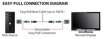 Bit.ly/2yhmxov hdmi to vga diagram : Audio Video Cabling Diagrams Tripp Lite