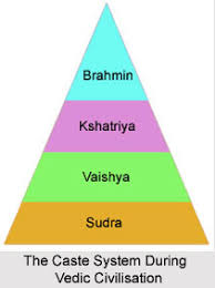 Sathriyan film directed by s r prabhakaran cast vikram prabhu, manjima mohan, kavin, aishwarya dutta. Caste Divisions In Ancient Tamil Nadu Tamil And Vedas