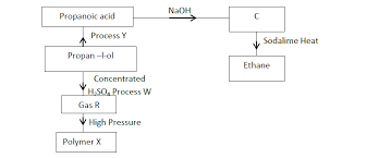 the flow chart below shows a series of reactions starting