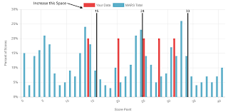 Chart Js Increase Spacing Between Legend And Chart Stack Overflow