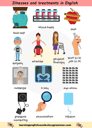 Medical terms and words relating to diseases and illnesses, with their meaning, for learners of english. Illnesses And Treatments Vocabulary List With Pictures Ensenanza De Ingles Expresiones En Ingles Gramatica Inglesa