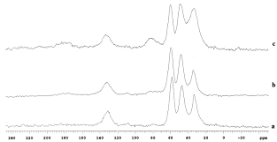 Crystex™ insoluble sulfur for specialty films, signage, furniture, decorative laminates, packaging, and advertising eastman chemical (malaysia) sdn. Thermal Degradation Of Pvc Nbr And Pvc Enr50 Binary Blends And Pvc Enr50 Nbr Ternary Blends Studied By Dma And Solid State Nmr Sciencedirect