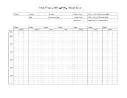 printable peak flow chart scope of work template flow