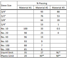 Solved Question 1 Answer The Below Soil Mechanics Classi