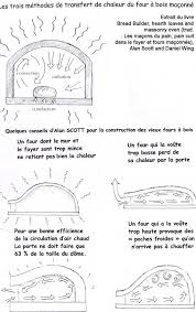 Découvrez les ingrédients, ustensiles et étapes de préparation. Boulangerienet Fours