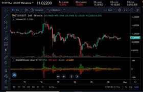 It has had a monumental rise to fame with an explosive growth. Neo Bnb And Uni All Look Bearish Heading Into Weekend Coinlist Me