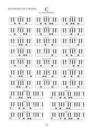Damit erhält schneider electric als erstes unternehmen in der. Basic Piano Chord Chart Pdf Cxqr Niabbe Site