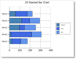 Stacked Bar Chart