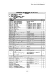 We did not find results for: Buku Panduan Fakulti Sains Sesi 2010 2011 Program Ijazah