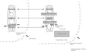 Networked Landscapes Five Architecture Society And