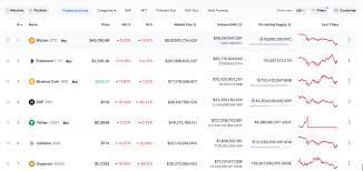 Here you have the answer to where you, as a uk trader, can trade cryptocurrency. Blood In The Cryptocurrency Market Bitcoin Exchange Uk The Best Cryptocurrency Exchange In Uk