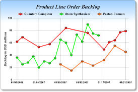 Chartdirector Chart Gallery Line Charts 1