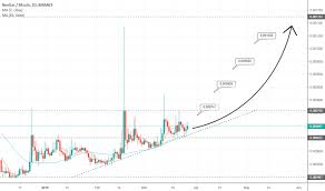 Gasbtc Charts And Quotes Tradingview Uk