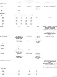 Guidelines For The Primary Prevention Of Stroke Stroke