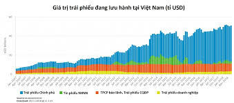 Trước đó, dragon capital đã bán hơn 3,7 triệu cổ phiếu fpt trong phiên 3/3 và hạ tỷ lệ sở hữu xuống dưới mức 5%. Chá»§ Tá»‹ch Dragon Capital Hiáº¿n Káº¿ Nang Háº¡ng Thá»‹ TrÆ°á»ng Chá»©ng Khoan Viá»‡t Nam
