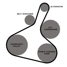 View and download volkswagen beetle owner's manual online. Volkswagen Jetta Mk4 Serpentine Belt Replacement Jetta Mk4 2 0l 1998 2005 Pelican Parts Diy Maintenance Article