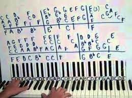 Goodbye Yellowbrick Road Piano Lesson Part 1 Elton John Piano Lessons Piano Piano Sheet Music Beginners