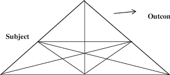 You can help by adding to it. Engestrom S Triangle Adapted From Engestrom 1987 P 78 Download Scientific Diagram