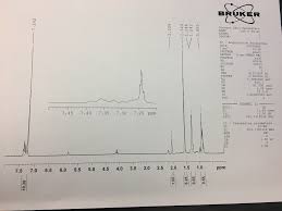 Solved I Need Help Interpreting This Nmr Chart The React