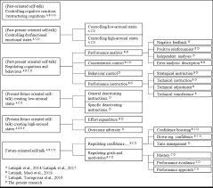 Image result for Higher Integrative Function